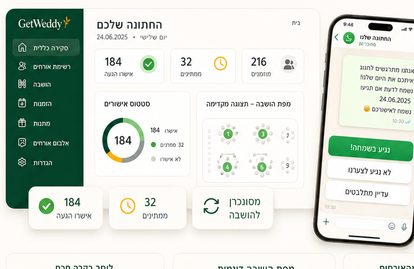 תצוגת מערכת GetWeddy עם דשבורד, וואטסאפ ומפת הושבה